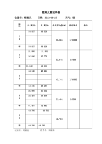 距离丈量记录表