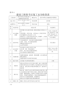 复工安全检查表