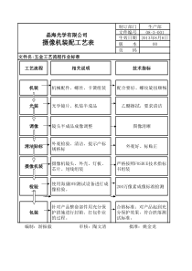 生产工艺流程图