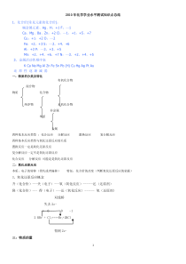 高中化学会考知识点.总结