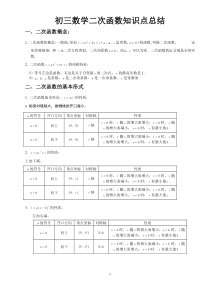 [精编]初三数学二次函数知识点总结大全