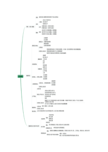 最新人力资源中级经济师导图