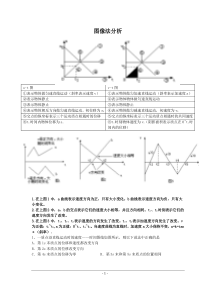 匀变速直线运动图像