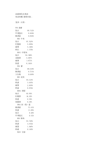 油漆调色比例表