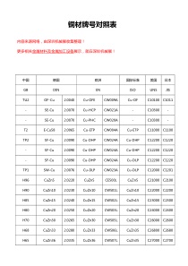 各国铜牌号及标准对照表【详情】