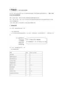 TUP与ISUP的区别+