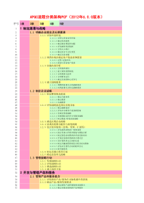 APQC流程分类框架PCF(2012年6.0.0版本)中文翻译