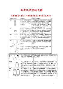 高考化学实验知识总结汇总