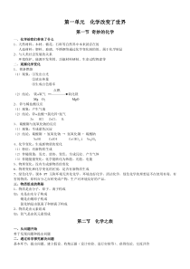 鲁教版初三化学全册知识点