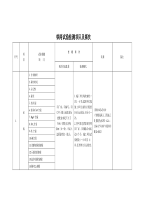 铁路试验检测项目及频次