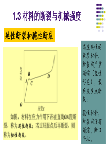 第一章13材料的断裂和机械强度