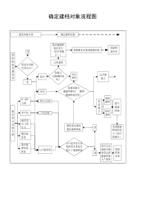 公共卫生服务规范流程图