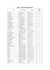 解放区小太阳幼儿园玩教具采购明细表