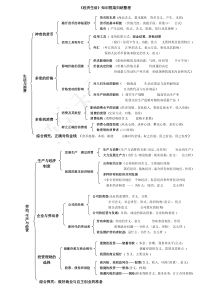 高中思想政治知识框架归纳整理