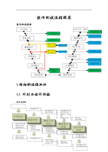 软件测试流程规范方案最全