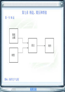 第九章机械制造基础-铸造、锻压和焊接