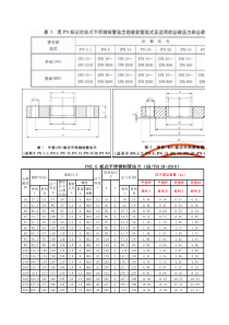 GB／T-9119-2010-板式平焊钢制管法兰、法兰盖规格及理论重量计算