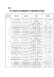 第二届全国大学生机械创新设计大赛陕西赛区评审结果