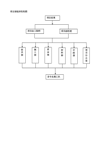 项目部组织机构图