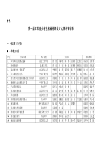 第一届江苏省大学生机械创新设计大赛评审结果