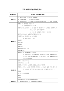 五星级酒店配套设施及要求