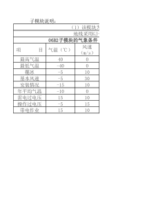 06B2铁塔耗材量