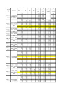 06MS201-3-检查井工程量计算表