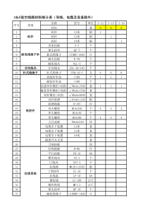 10kV杆型材料表模板(全)