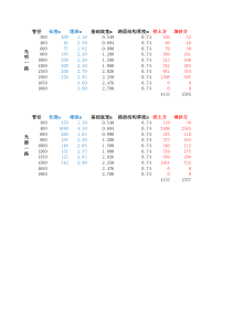 120°混凝土基础管坑挖、填方计算