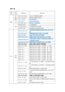 2018.10房建工程规范清单-最新