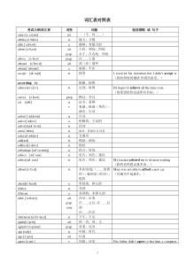 2018年超完整版中考英语1600词汇对照表-(带音标)