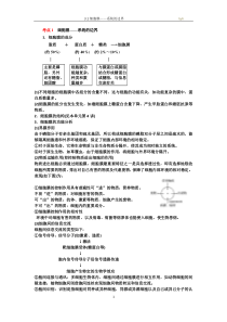 3.1细胞膜——系统的边界-知识点