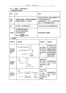 3.3细胞核——系统的控制中心-知识点