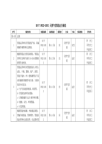 4.SYT5922-2012-天然气管道运行规范-检查表