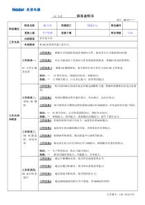 6S专员职务说明书1