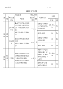 9000认证-风险和机遇评估分析表