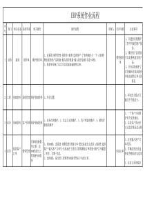 ERP作业流程