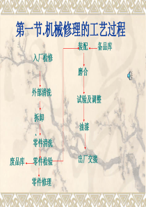 第十一章 工程机械典型零部件修理实例(2节)