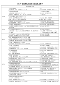 GK1C型内燃机车自检自修内容及要求