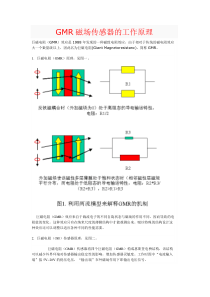 GMR磁场传感器的工作原理