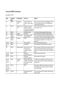 HPLC-ESI质谱中常见背景离子列表