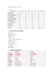 Quintron产品介绍