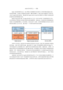 VoLTE技术普及之承载