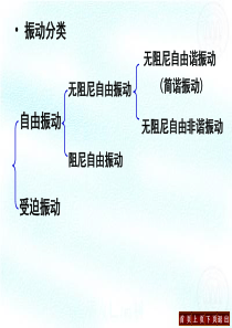 第四章机械振动(XXXX11改编)