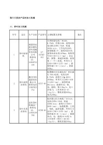 第六大类农产品初加工机械