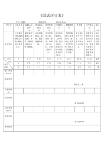 《面试评分表》