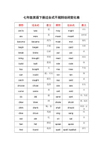 七年级英语下册过去式不规则动词变化表