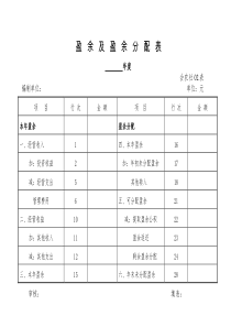 专业合作社盈余及盈余分配表