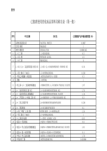 中国已批准使用的化妆品原料名称目录第一批