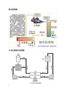 中央空调系统制冷原理介绍